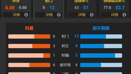 那不勒斯爆冷失利，意甲榜首易主？